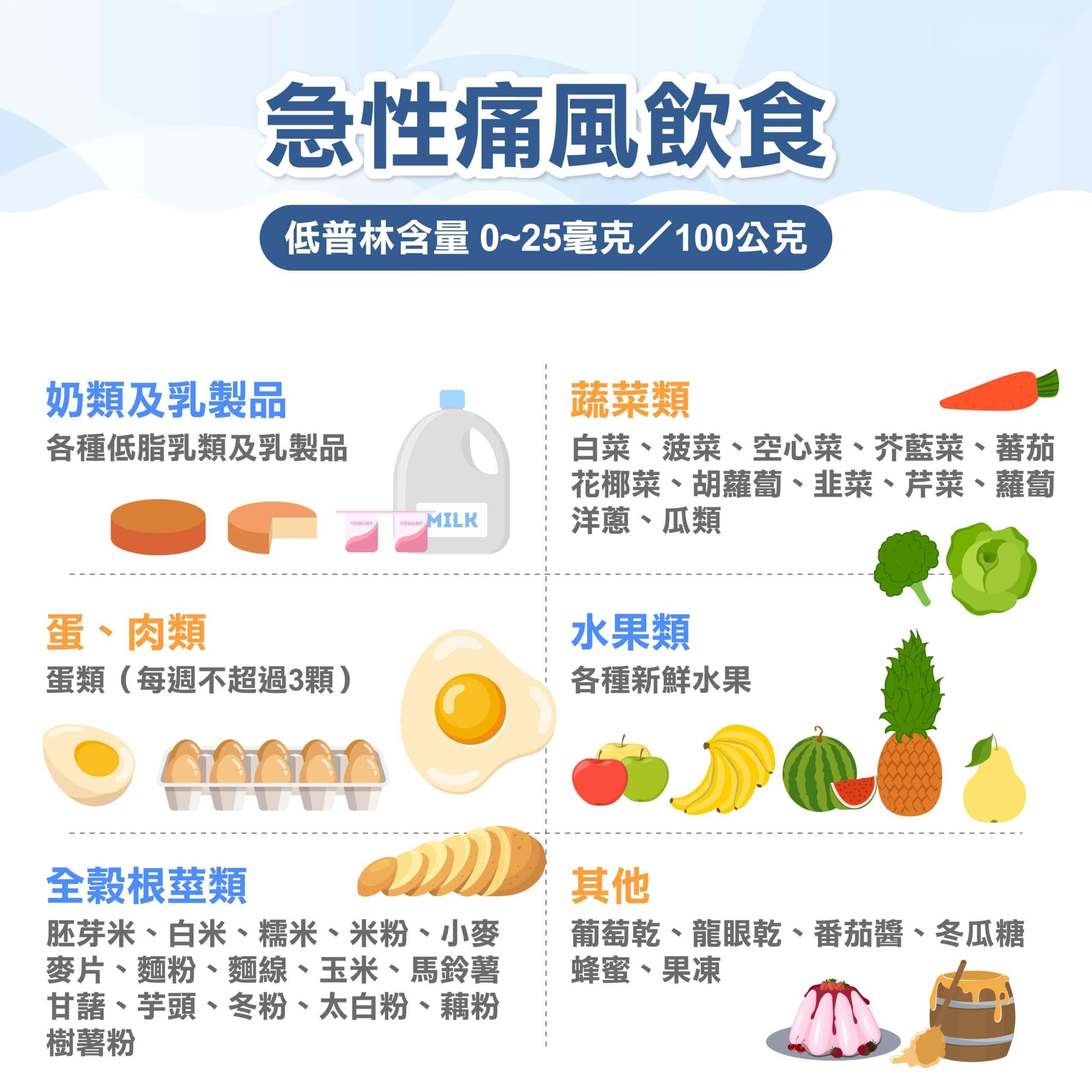 痛风症状4阶段、饮食表公开！痛风原因、前兆、治疗、看什么科