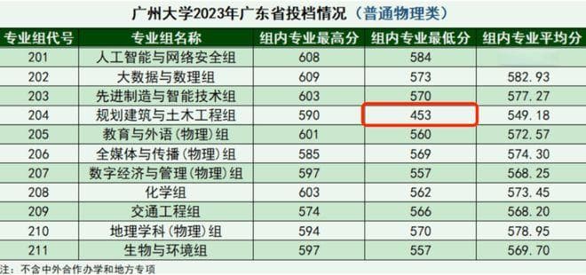 新工科背景下的土木工程专业将何去何从?
