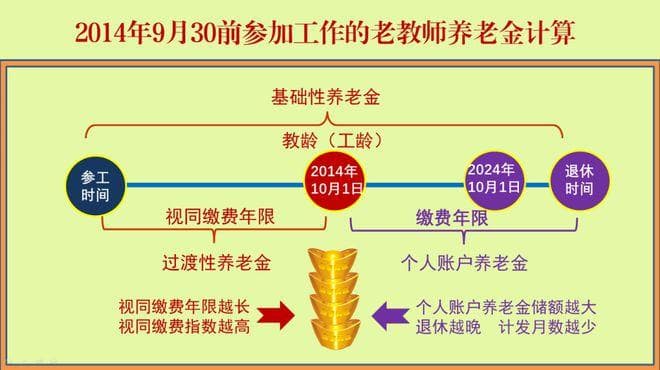 “新中人”教师退休，过渡性养老金很重要，退休前如何做才能提高？