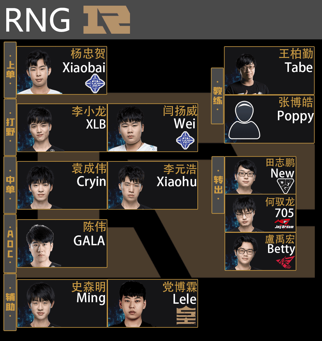 RNG电子竞技俱乐部介绍