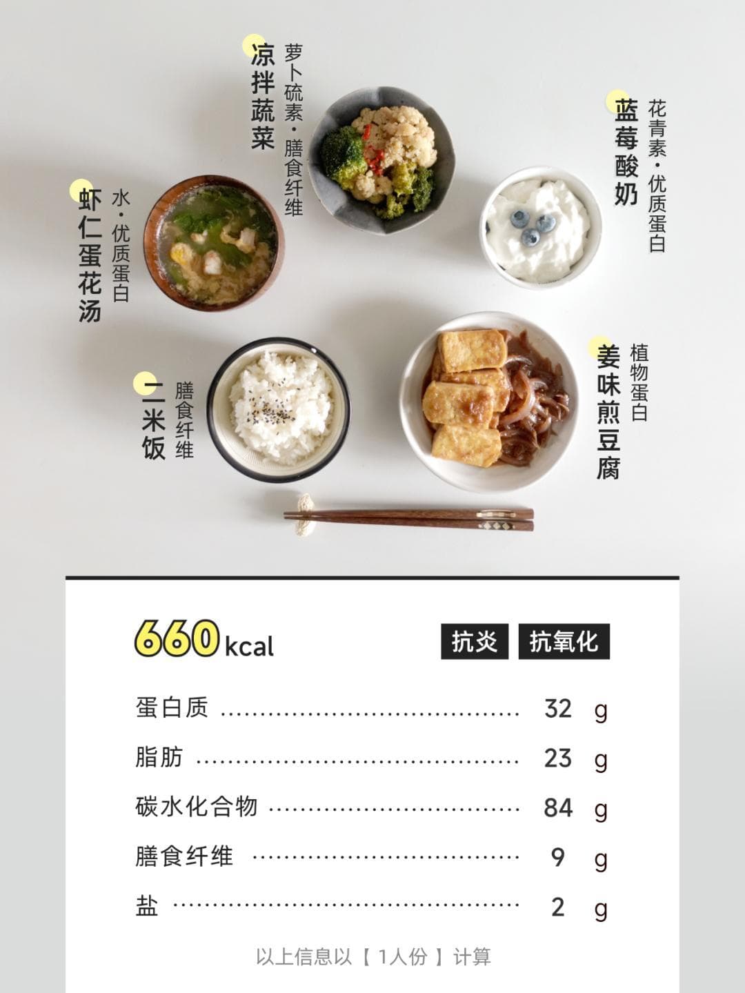 推荐你吃姜的理由，又多了一个，抗炎饮食午餐示范