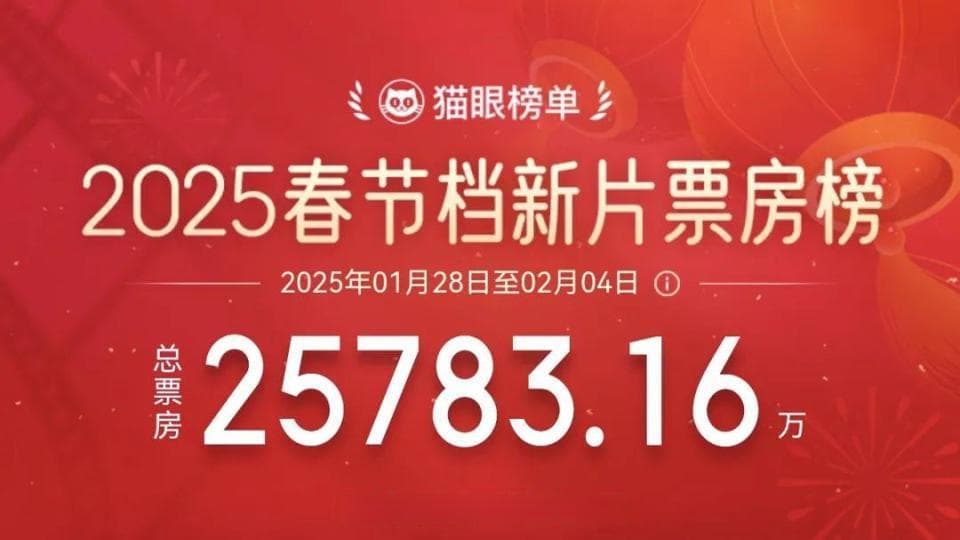 预售爆冲，春节档能接上泼天富贵吗？