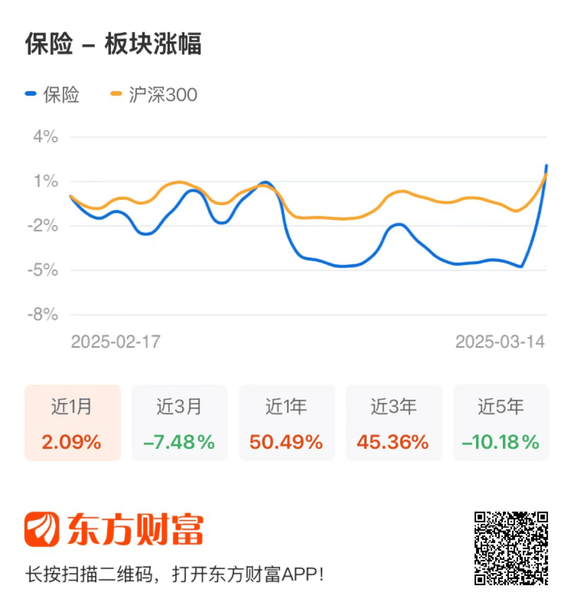 研报点睛：强势拉升！看好板块投资机会