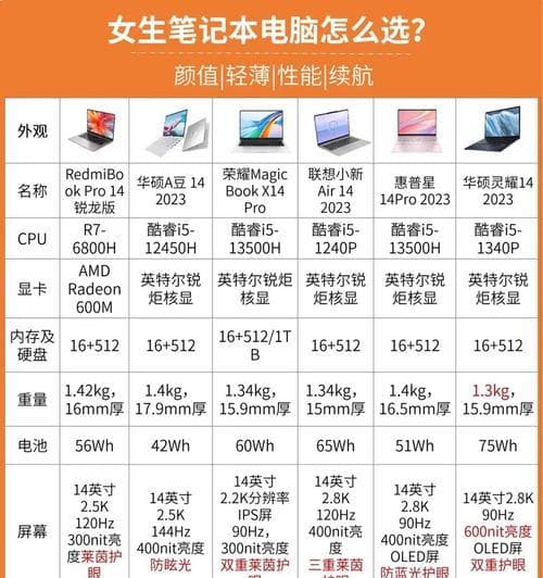 笔记本电脑贴膜选购指南：六大维度全面解析