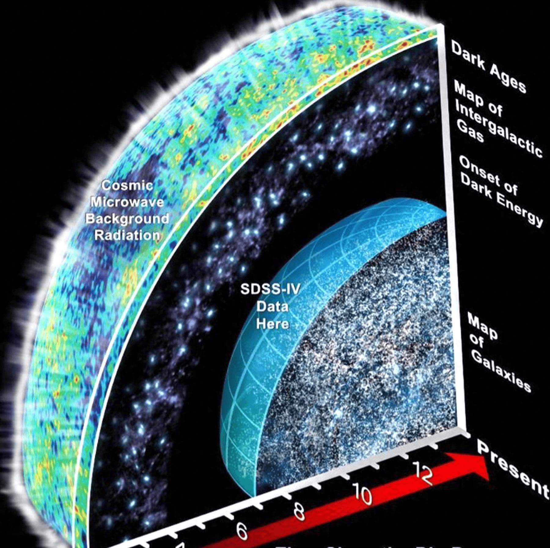 宇宙之外也许还有宇宙？根据科学推测，宇宙边缘可能是无限的！
