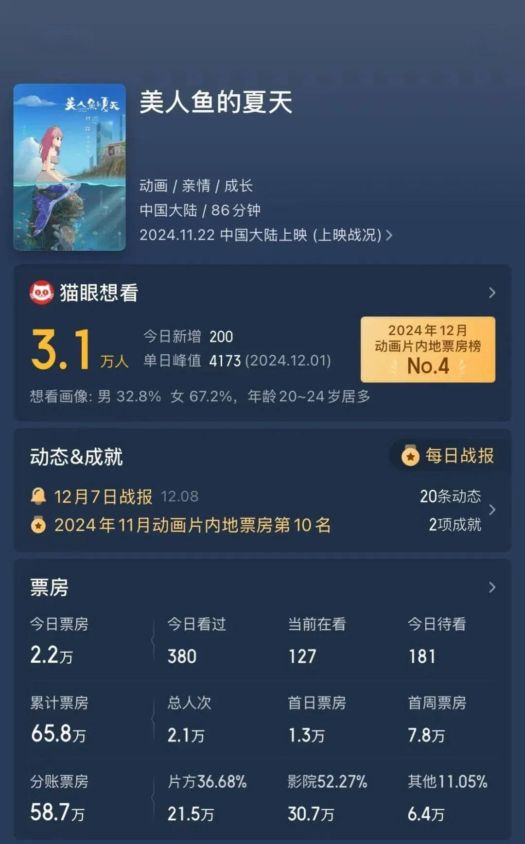 “自己吓自己”成新一代抽象热梗，《美人鱼的夏天》引发全网热议