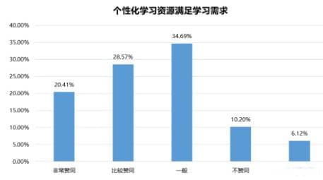 未来十至二十年的信息技术核心领域完全零基础者的学习路径与技能提升策略