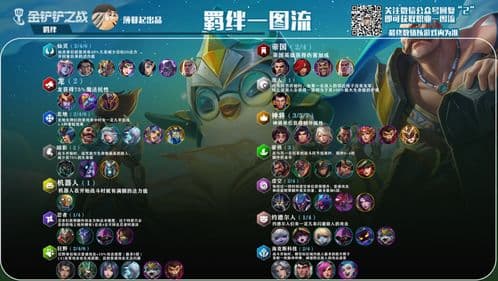 金铲铲之战后期攻略：从阵容调整到心态把控的全方位指南