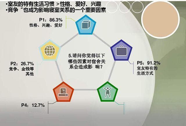 大学生宿舍人际关系改善策略研究
