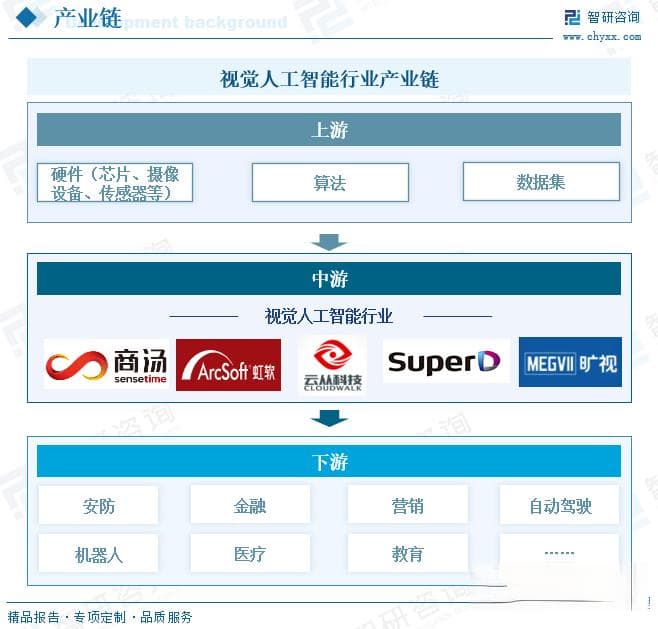 2025年中国视觉人工智能行业深度分析：政策推动技术持续创新，应用场景不断拓展