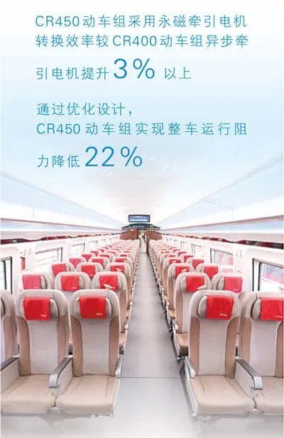 协力攻关，让动车组跑出“中国速度”