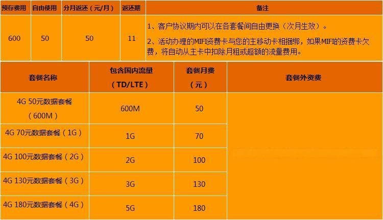 无线WiFi怎么收费？