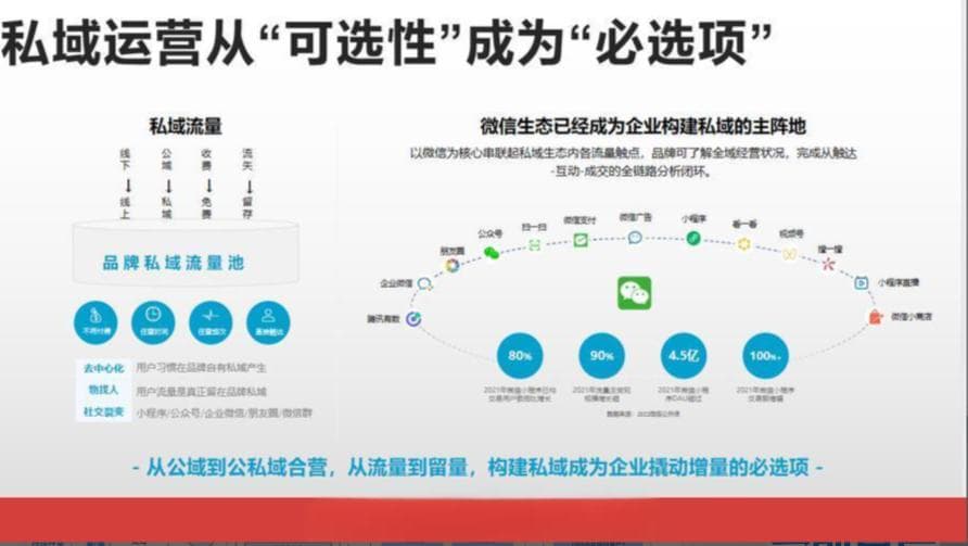 企业为什么要做私域