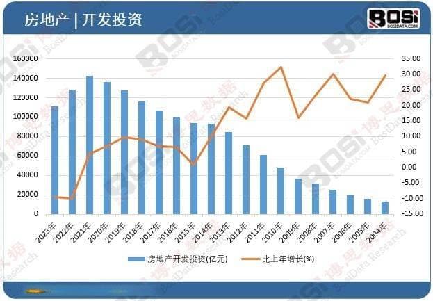 透视中国二手房市场：区域分化下的机遇与挑战
