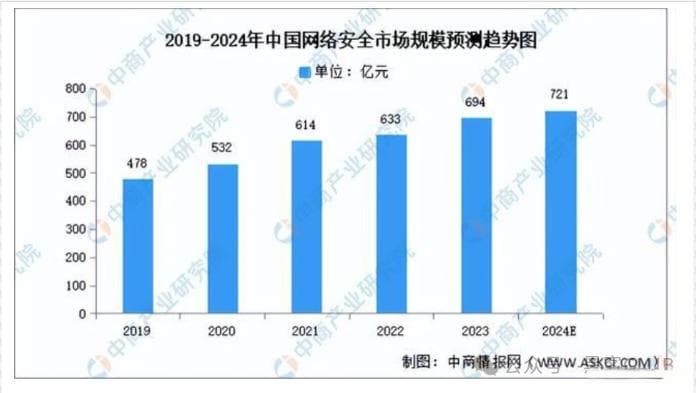 计算机专业大学生如何规划大学四年？（非常详细）