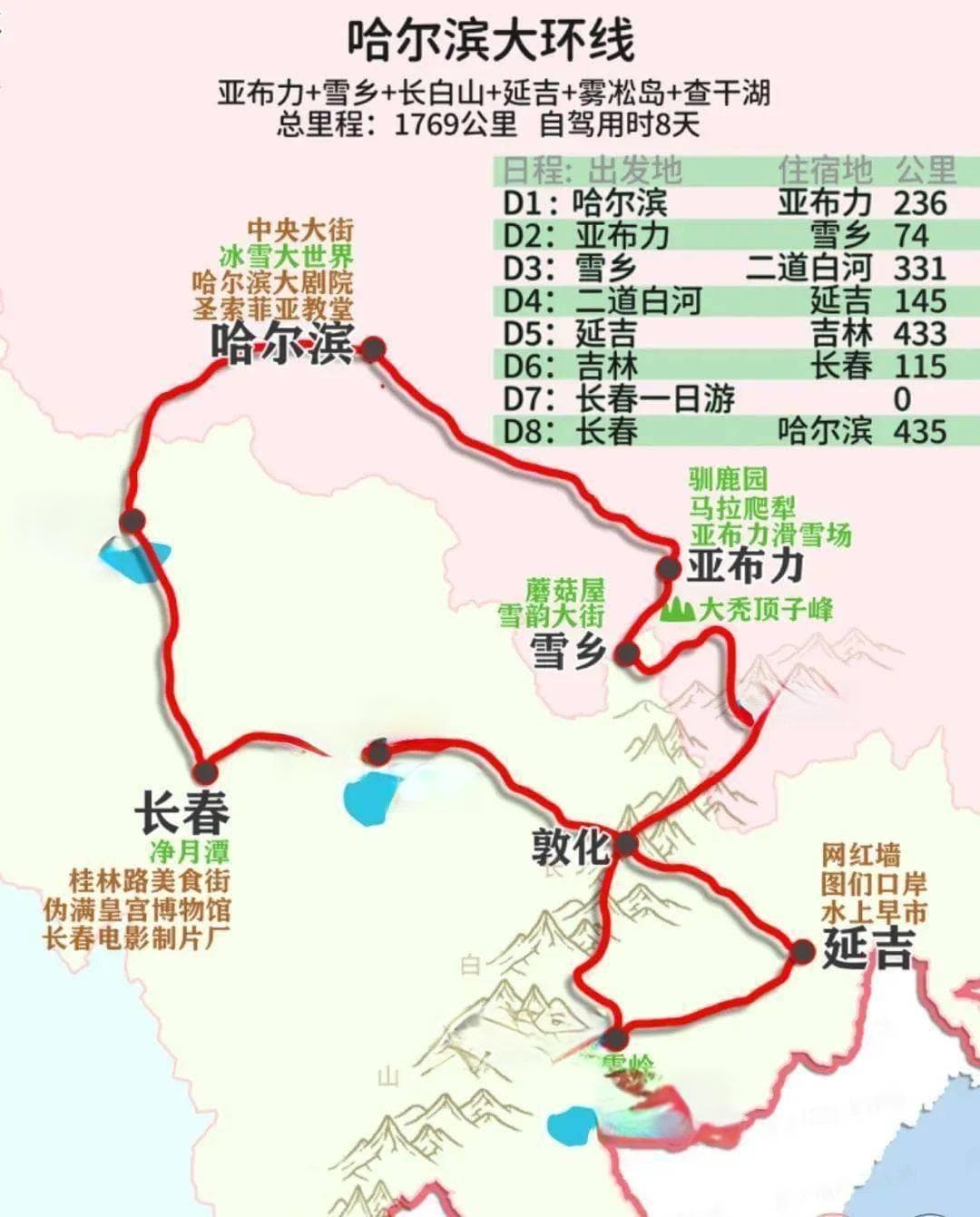 大连出发，秋日长白山自驾游攻略