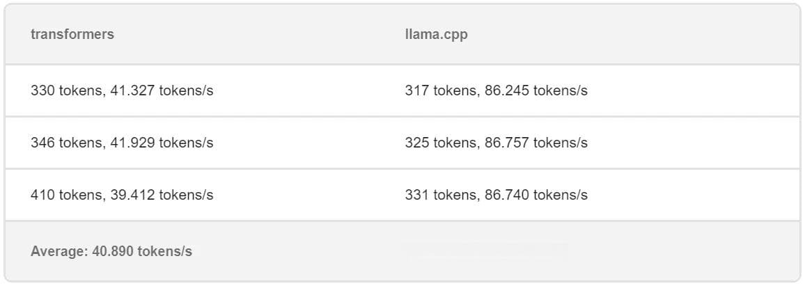 基于 llama.cpp 实现高性能本地大模型推理
