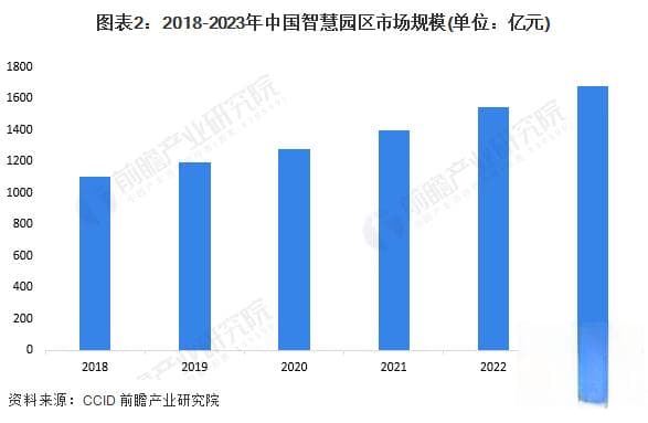 2024年中国智慧能源管理系统细分应用场景分析：园区、工厂、家庭为三大应用场景