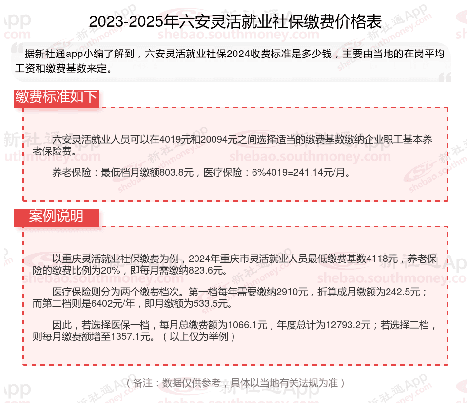 自费社保缴费标准来了！以2024-2025年六安灵活就业人员社保缴费标准表为例