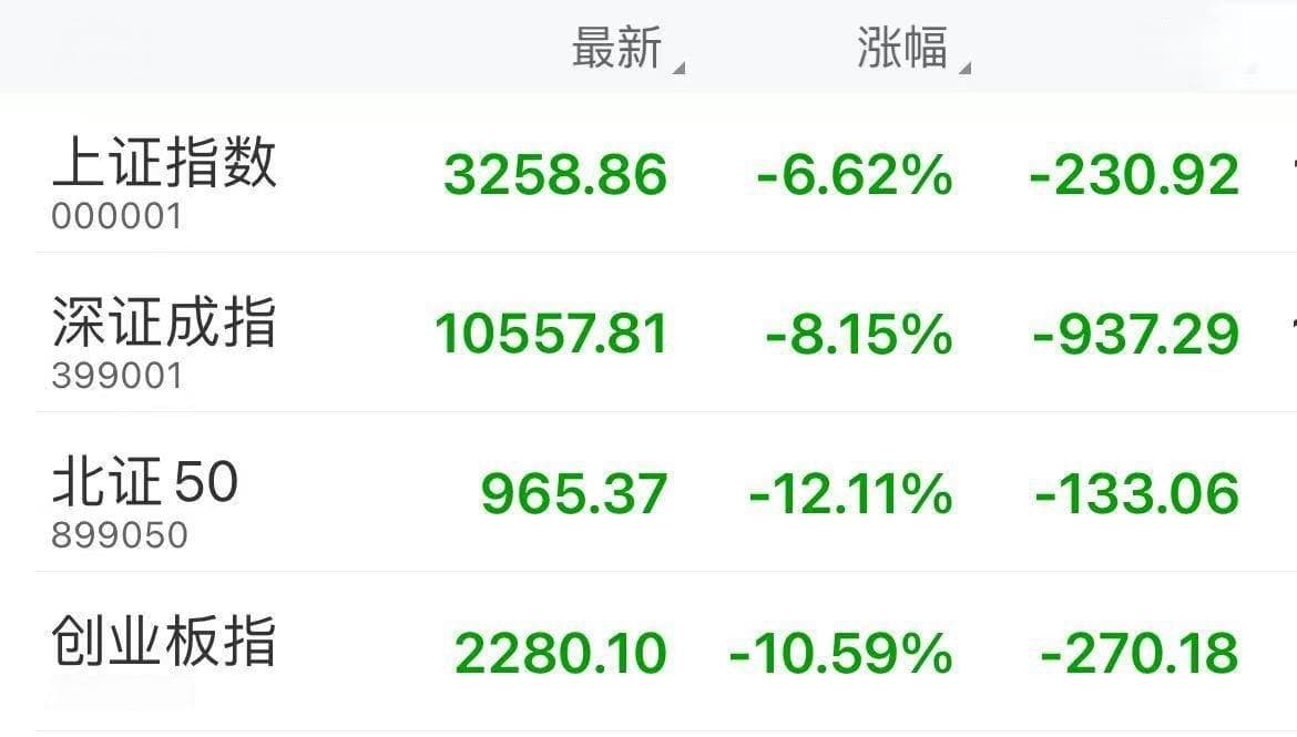 A股市场大幅回调，新股民该如何应对？
