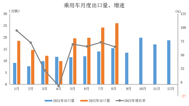 国产车海外“卖爆”了，出口直指第一，谁能率先成为世界品牌？