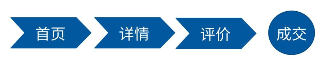 100种分析思维模型之：归因分析