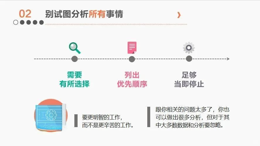 从二八法则到电梯法则：麦肯锡教你高效工作