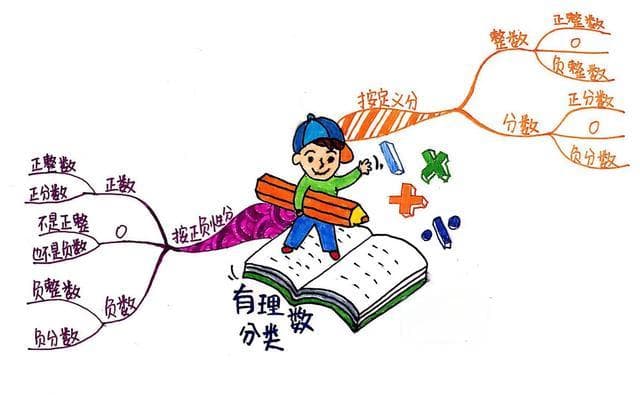 文科生数学怎么学：10个实用学习建议