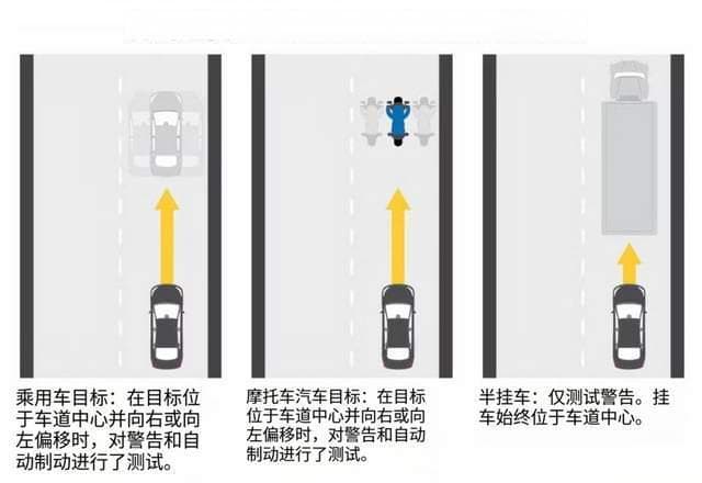 美国重磅研究出炉：安全配置是关键，比亚迪智驾实力出圈