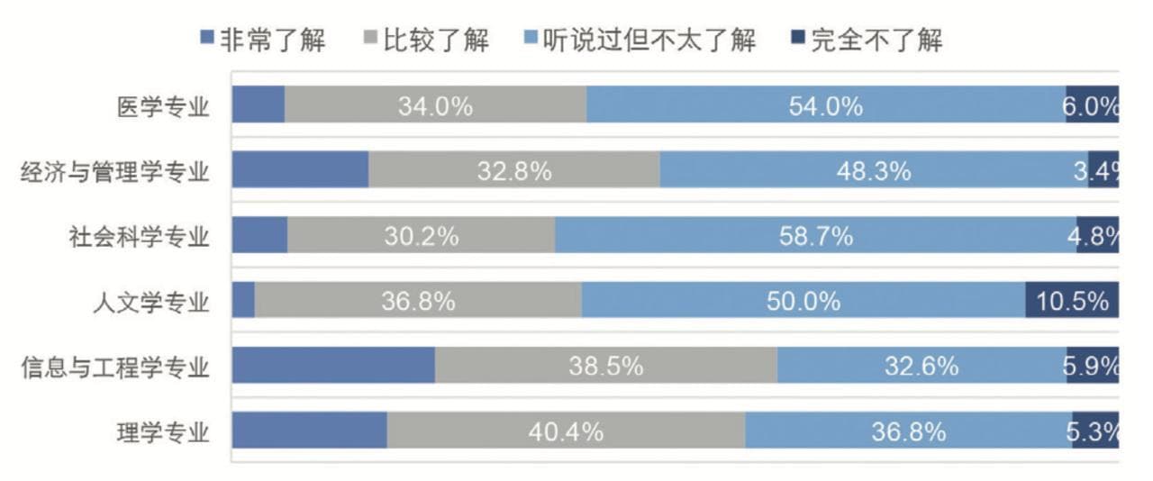 生成式AI：大学生的新宠还是新烦恼？