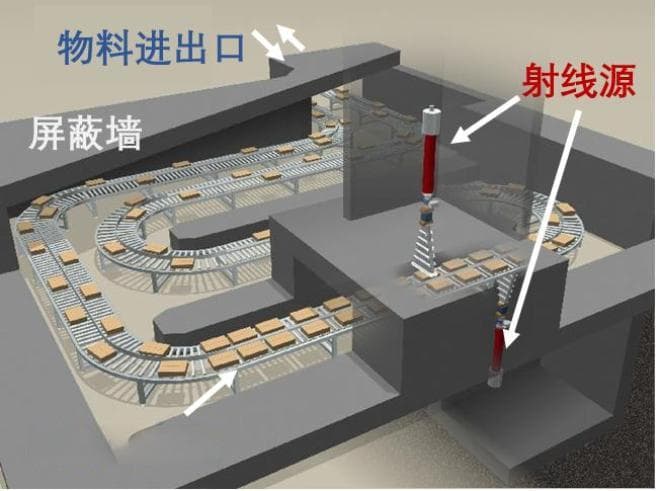 “辐照食品”和辐射有关，吃了对人体有害？