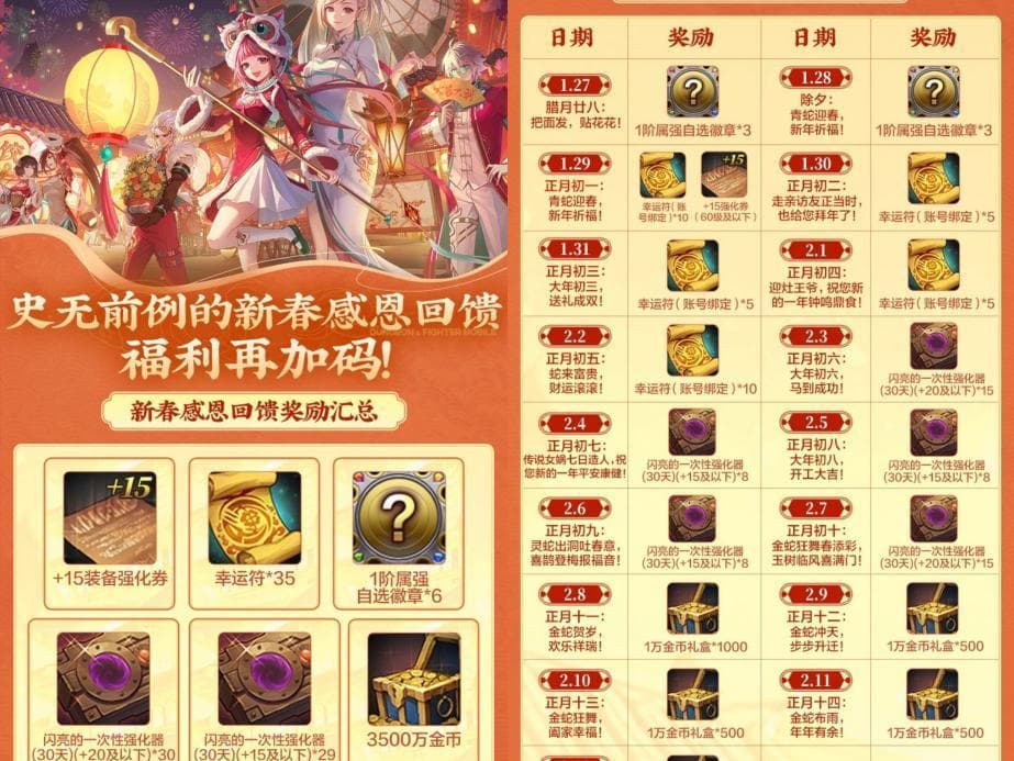 幸运符使用攻略：强化还是合徽章？