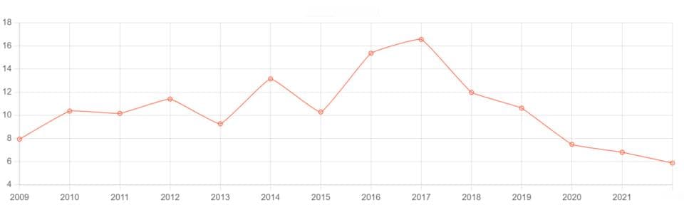 县域普通家庭教育陷入“高投入—低回报—高焦虑”困境