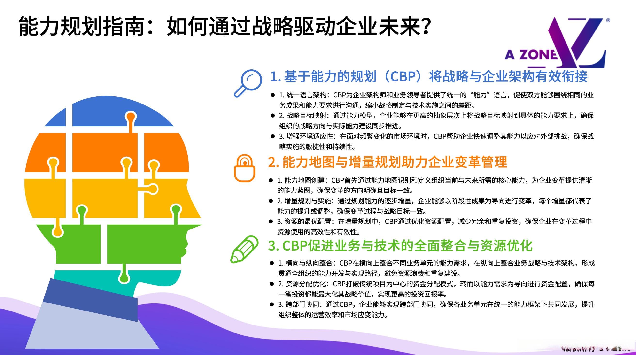 全面解码企业成功路径：基于能力规划的战略执行与数字化转型全指南