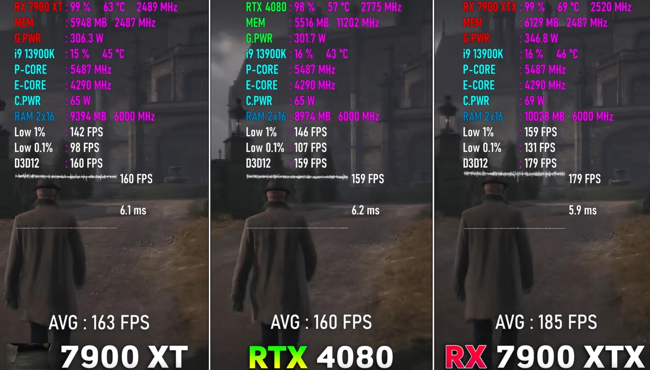 4080和rx7900xt性能对比