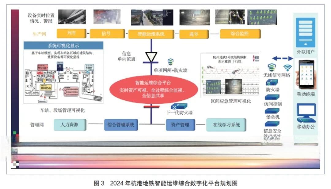 干货|地铁数字化科技创新实践研究