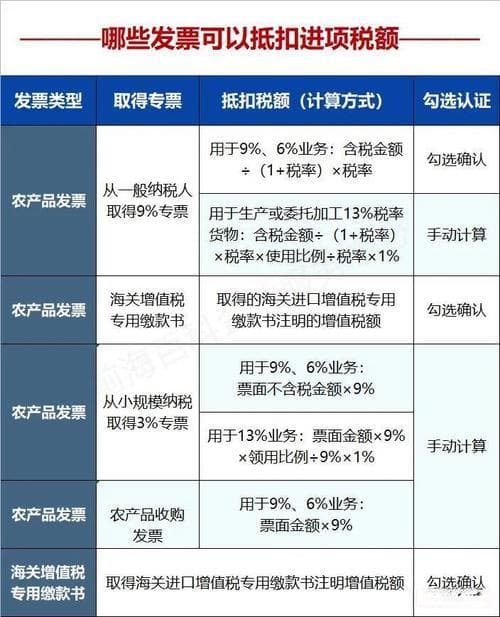 进项发票进项抵扣如何做凭证？