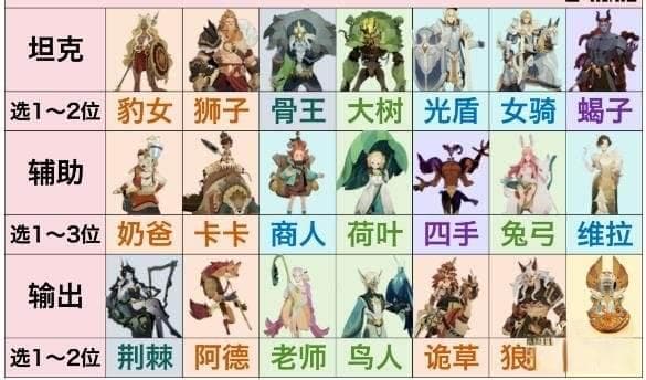 剑与远征新手攻略：前期推图英雄推荐及阵容搭配详解