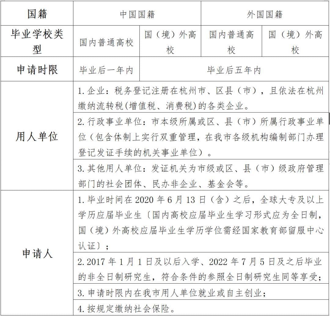 杭州大学生青荷礼包申请指南：每人300元，最多可申领3次