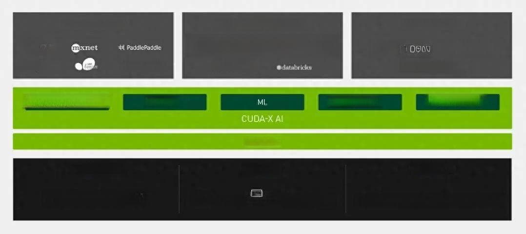 10分钟搞懂英伟达核心壁垒：CUDA