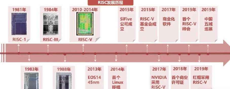 RISC-V架构的优缺点