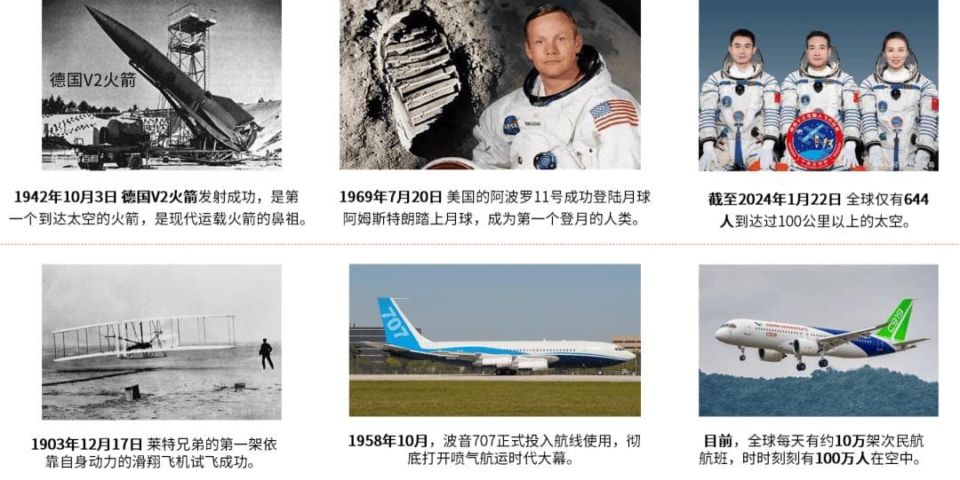火箭重复回收：通向太空的低成本之路