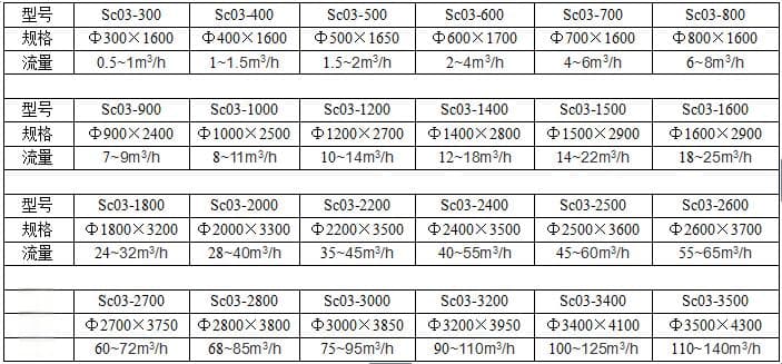 石英砂/锰砂过滤器：原理、特点及应用领域详解