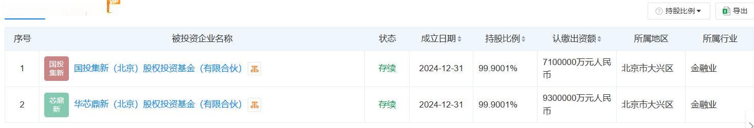 大基金三期出手1640亿元，2025半导体行业动向如何？
