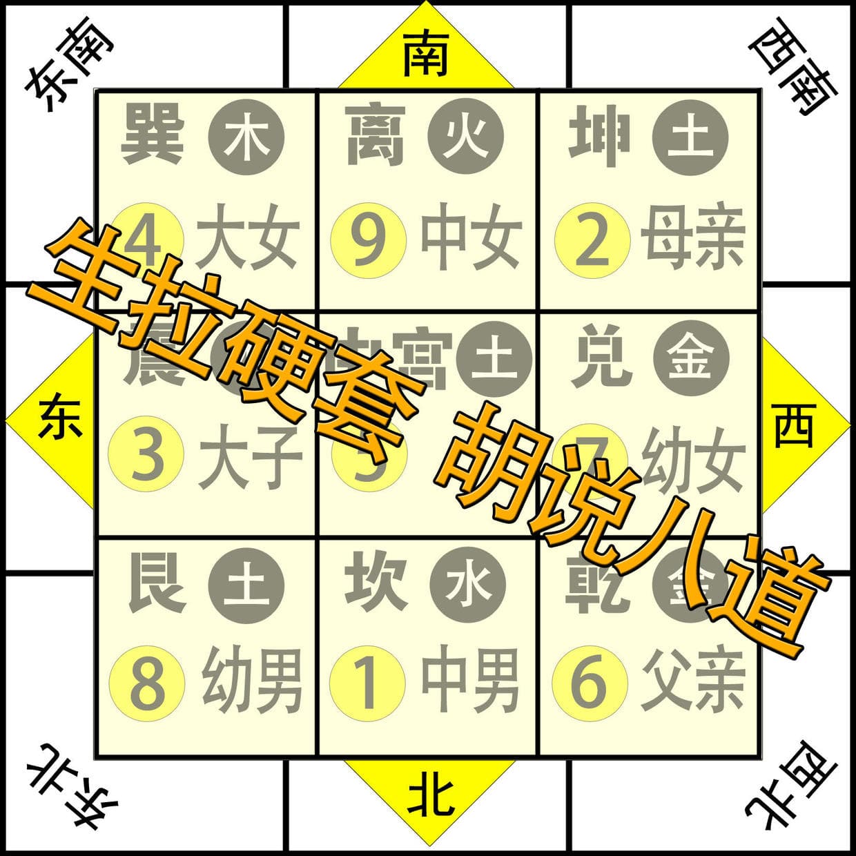 十二生肖与阴阳五行之间的关系