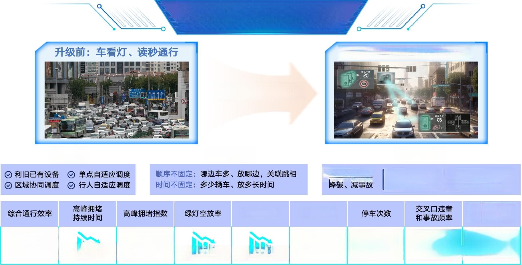人工智能红绿灯破解交通拥堵难题：已在全国数十个城市落地