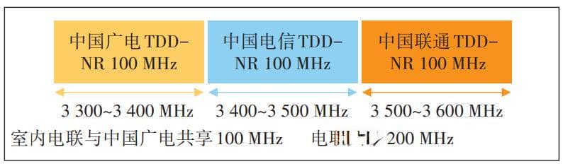 5G三载波聚合部署方案研究