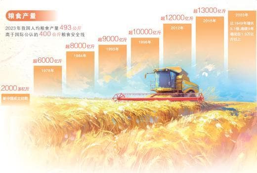 喜迎第七个中国农民丰收节—— 丰收来之不易 丰收成色十足