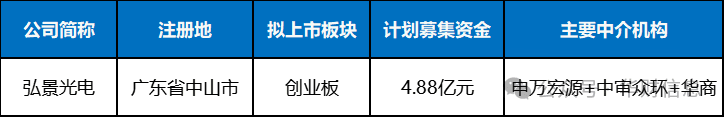 广东弘景光电科技股份有限公司：近半收入靠单一大客户，与供应商来往过密屡遭问询