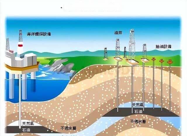 石油是来自地球内部的太初物质，永不枯竭，这观点似乎将成为事实